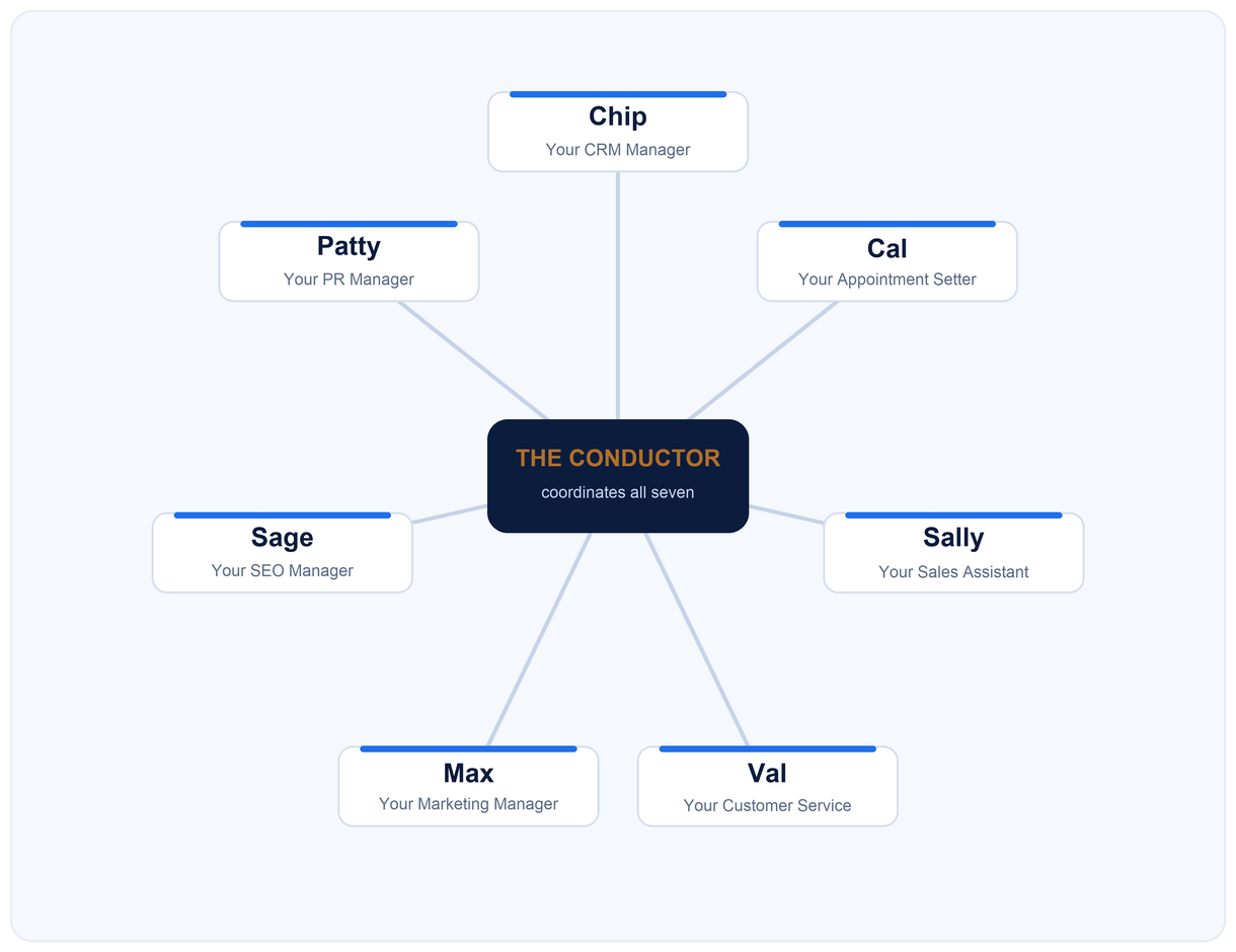 The Conductor coordinates Chip, Cal, Sally, Val, Max, Sage, and Patty.